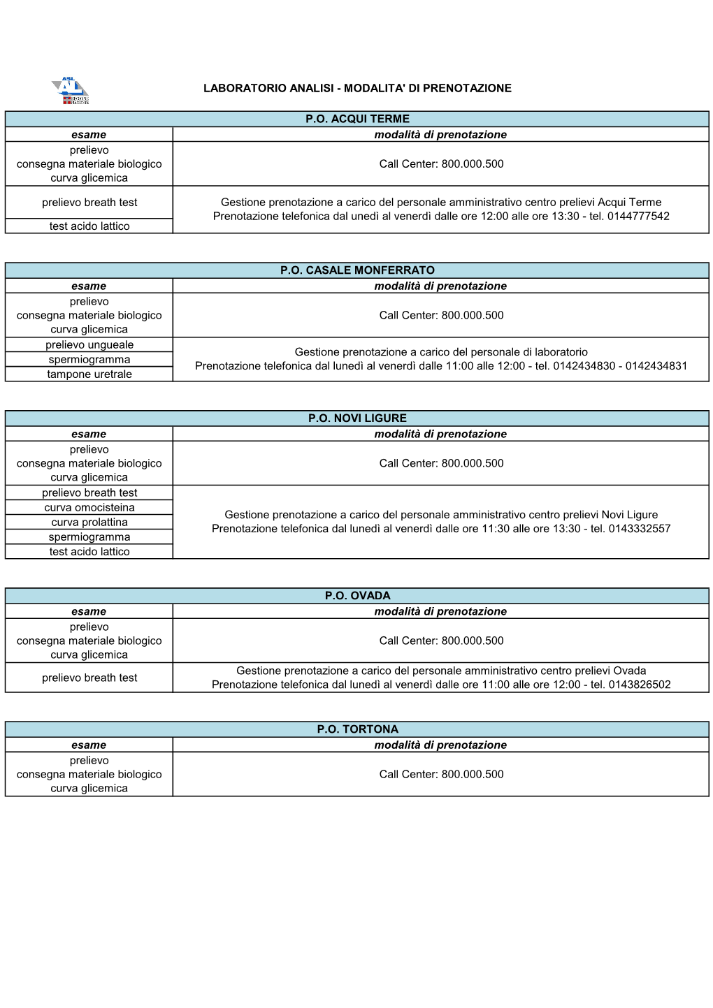 Laboratorio Analisi - Modalita' Di Prenotazione