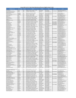 January 2021 List of U.S. Dairy Product Manufactures/Processors Eligible to Export to Chile