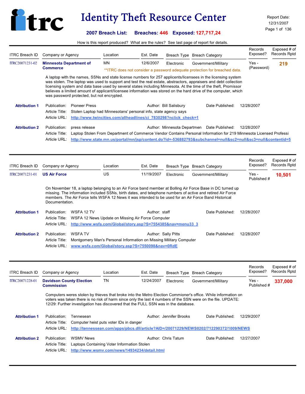 ITRC Article Database