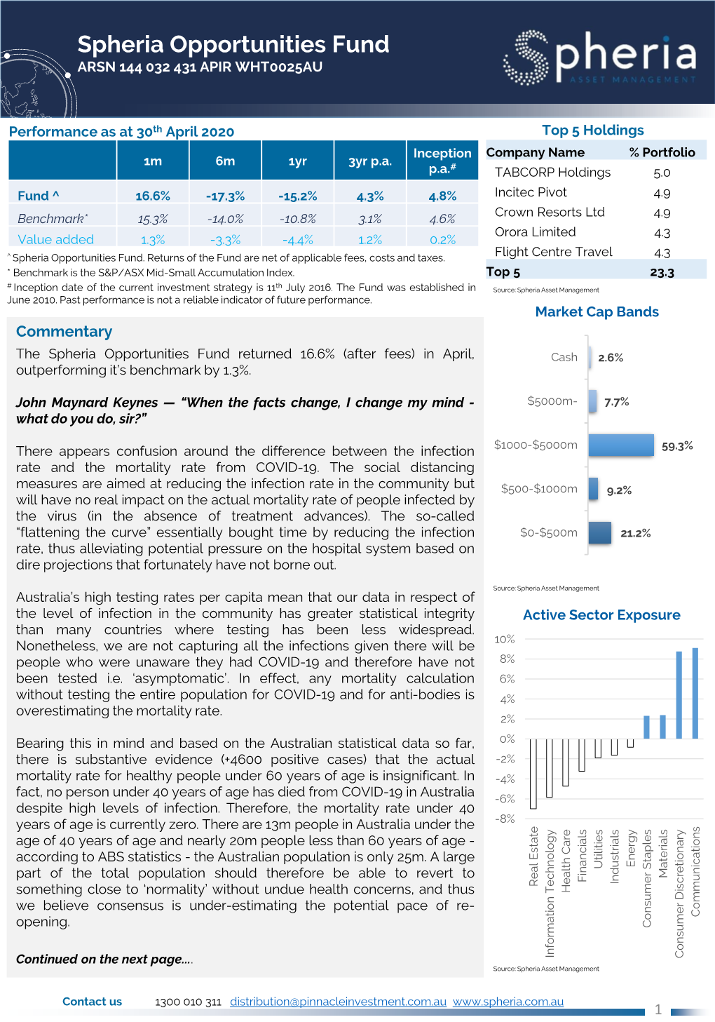 Spheria Opportunities Fund ARSN 144 032 431 APIR WHT0025AU