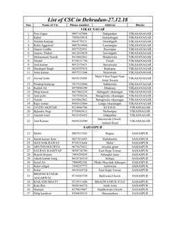 List of CSC in Dehradun-27.12.18