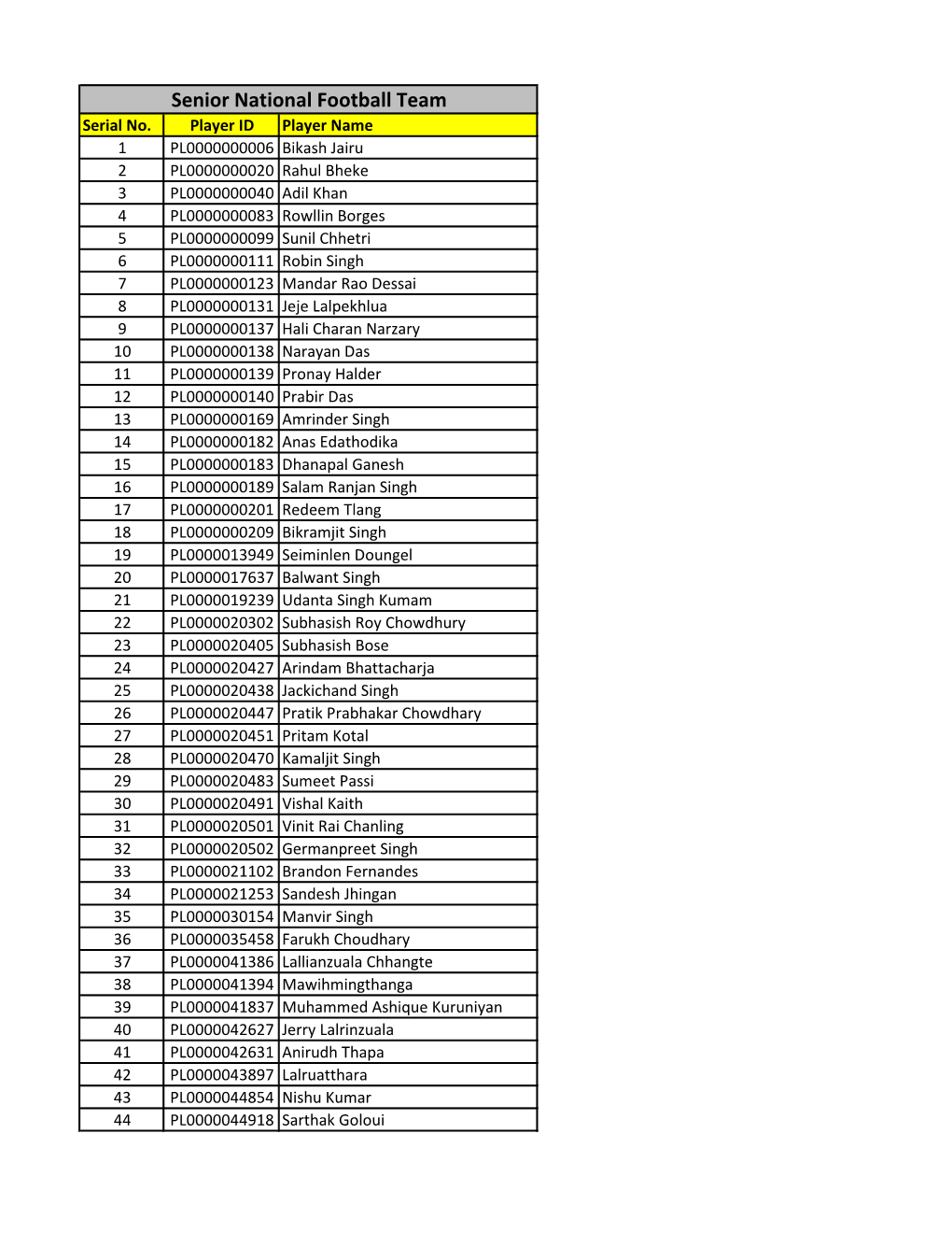 Senior National Football Team Serial No