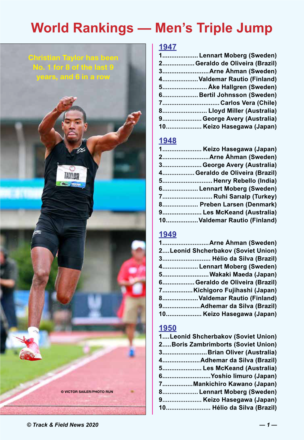 World Rankings — Men’S Triple Jump 1947 Christian Taylor Has Been 1