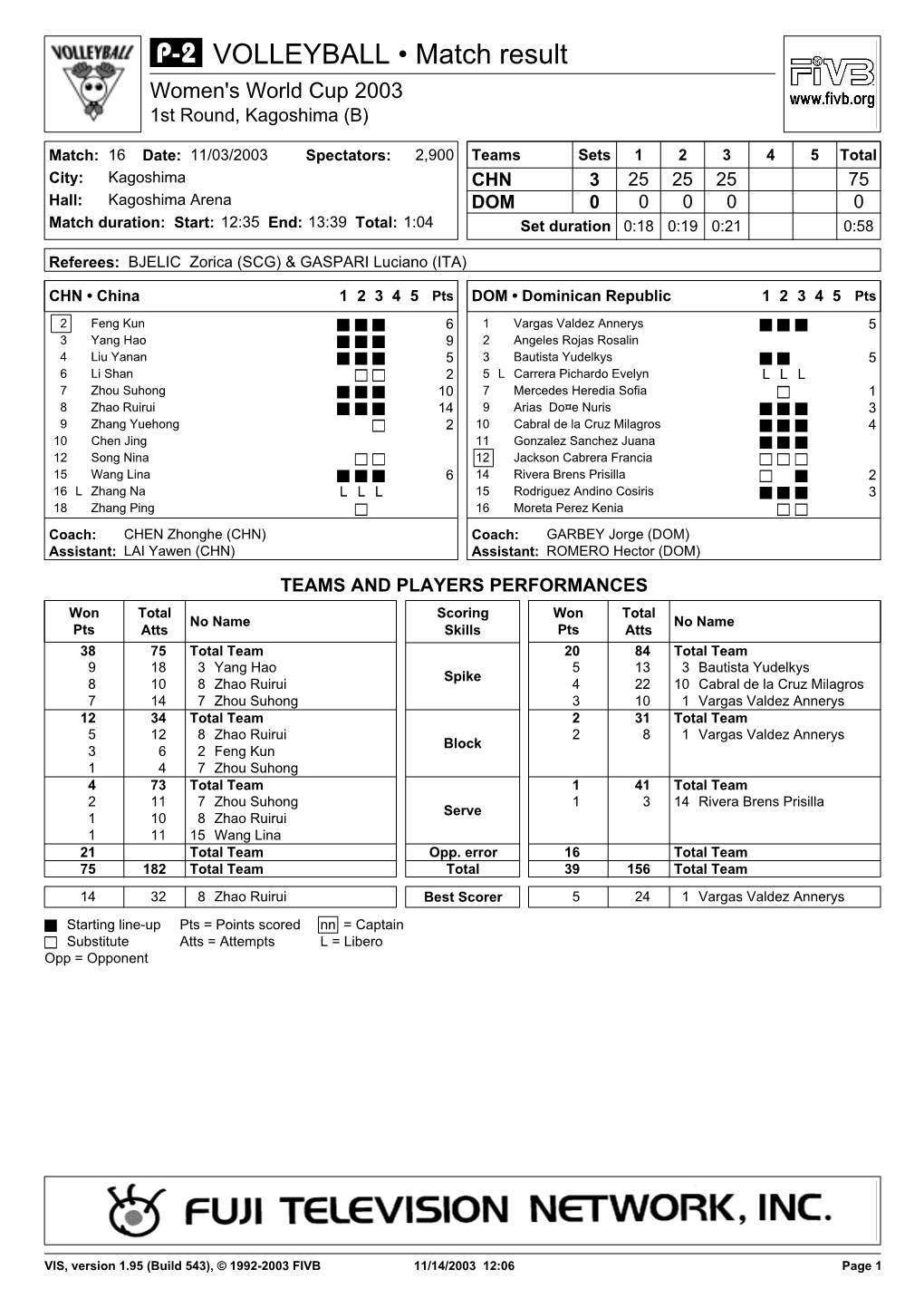 Match Statistics (P-2)