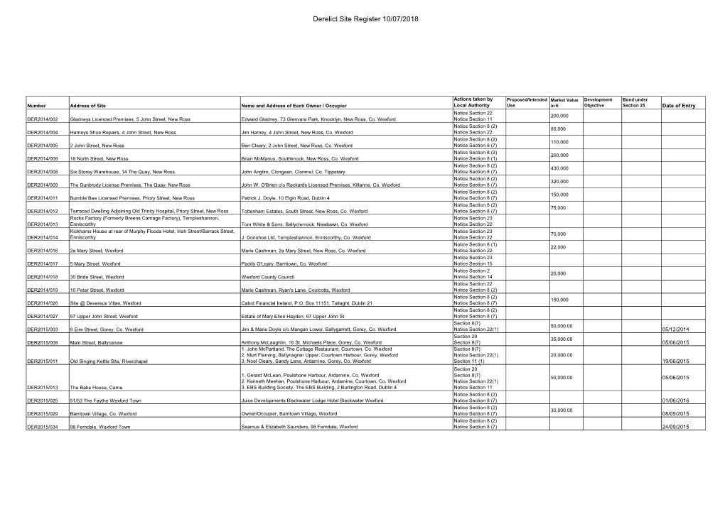 Derelict Site Register 10/07/2018