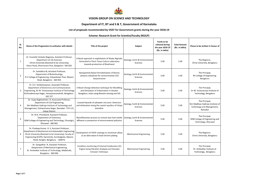 VISION GROUP on SCIENCE and TECHNOLOGY Department of IT