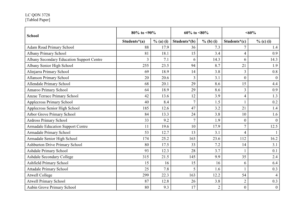 Tabled Paper]