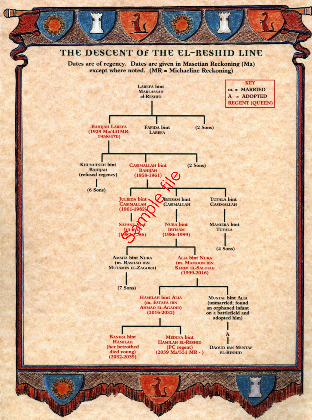 Sample File (4 Sons) AMSHA Bint NURA ALIA Bint NURA (M