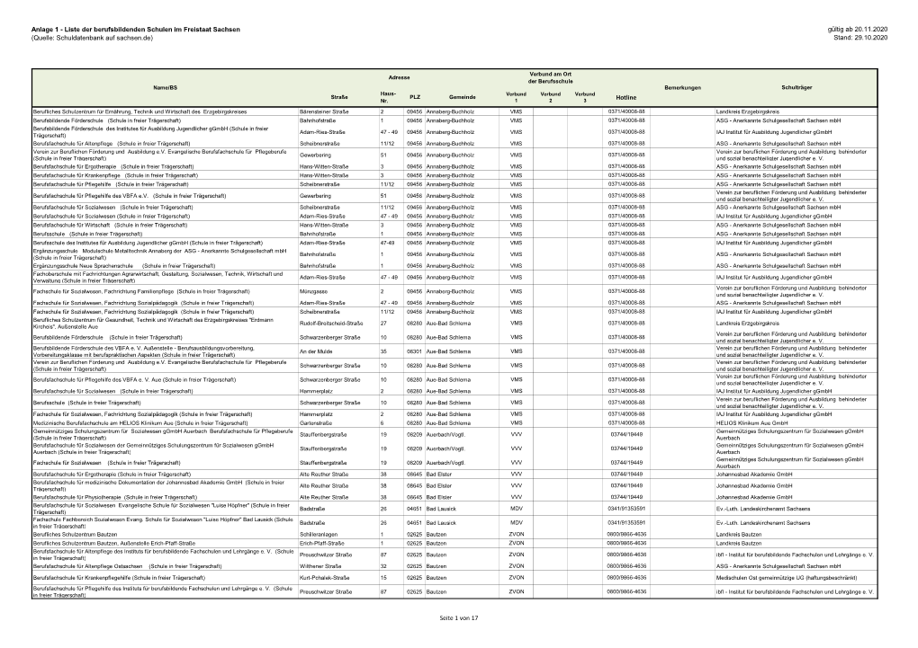 Liste Der Berufsbildenden Schulen Im Freistaat Sachsen Gültig Ab 20.11.2020 (Quelle: Schuldatenbank Auf Sachsen.De) Stand: 29.10.2020