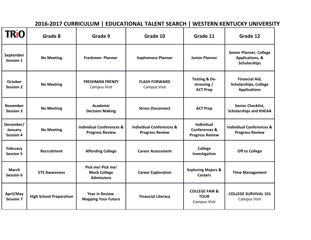 2016-2017 Curriculum Educational Talent Search Western Kentucky University