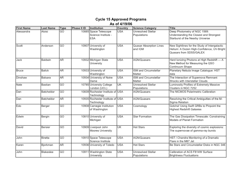 Cycle 15 Approved Programs