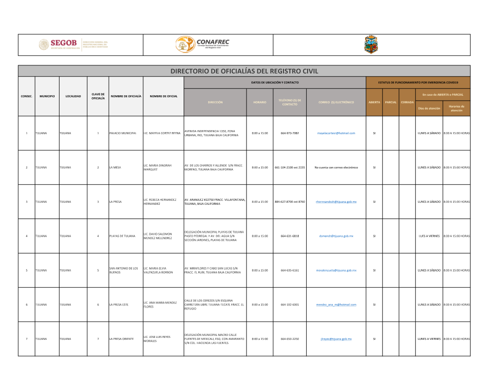 Directorio De Oficialías Del Registro Civil