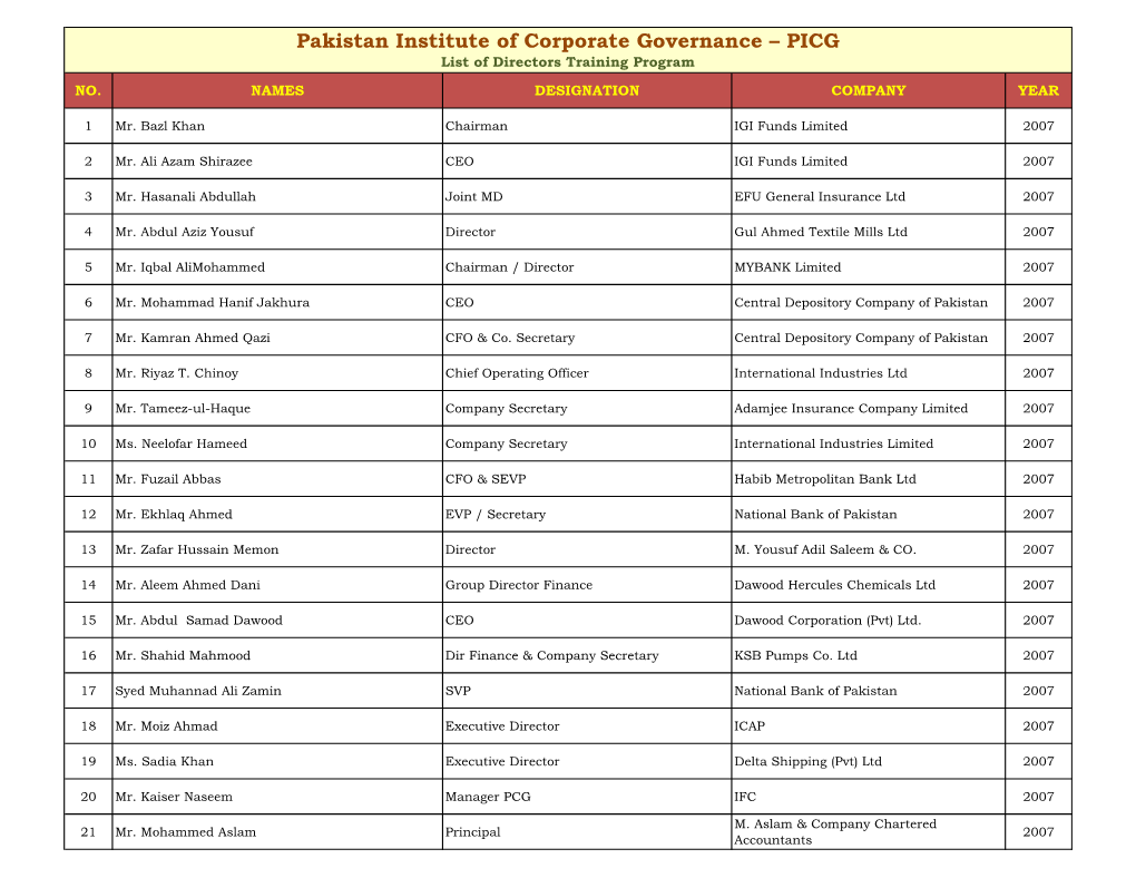 Pakistan Institute of Corporate Governance – PICG List of Directors Training Program