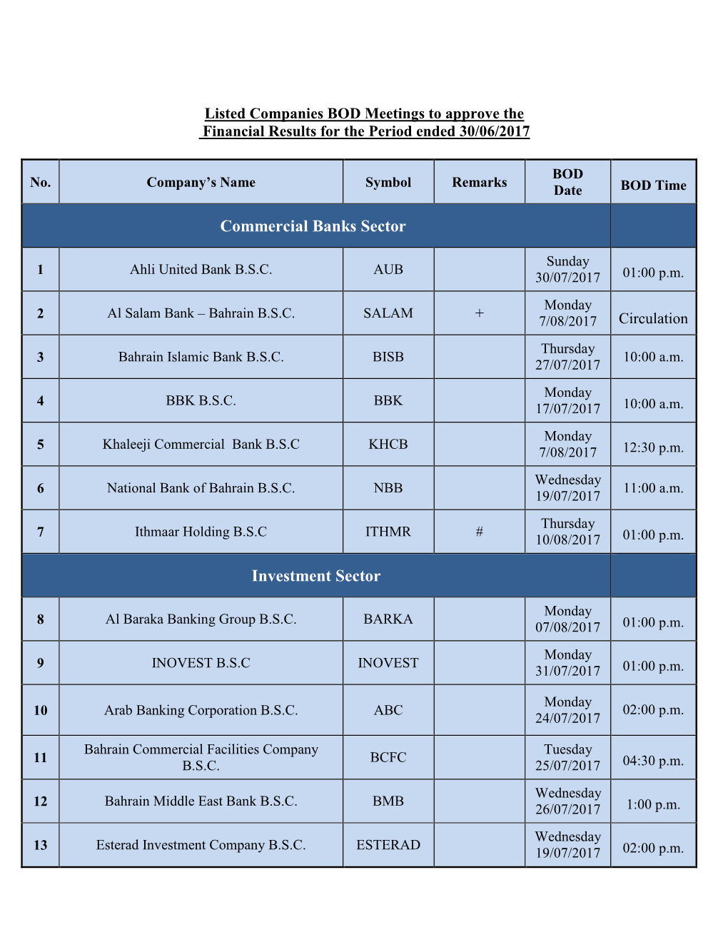 Commercial Banks Sector Investment Sector