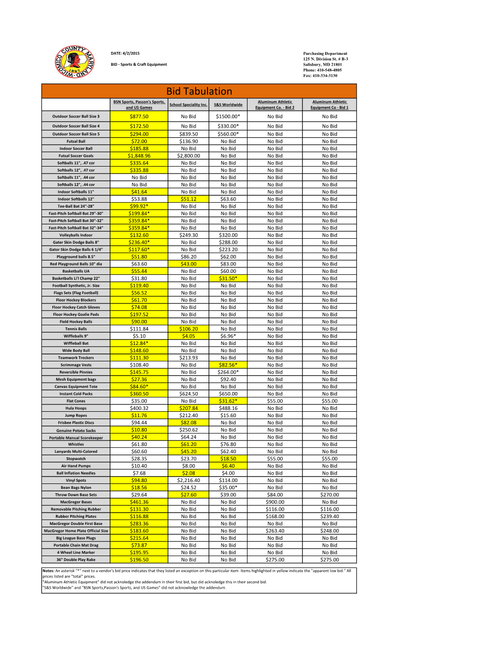 Bid Tabulation BSN Sports, Passon's Sports, Aluminum Athletic Aluminum Athletic School Speciality Inc