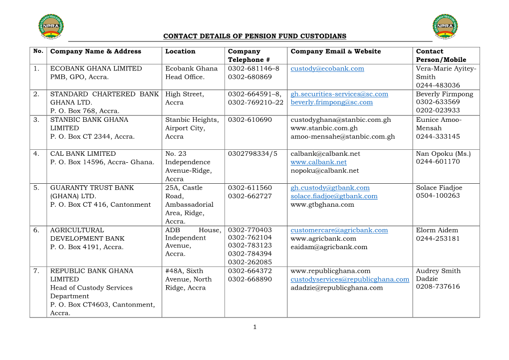 1 CONTACT DETAILS of PENSION FUND CUSTODIANS No. Company