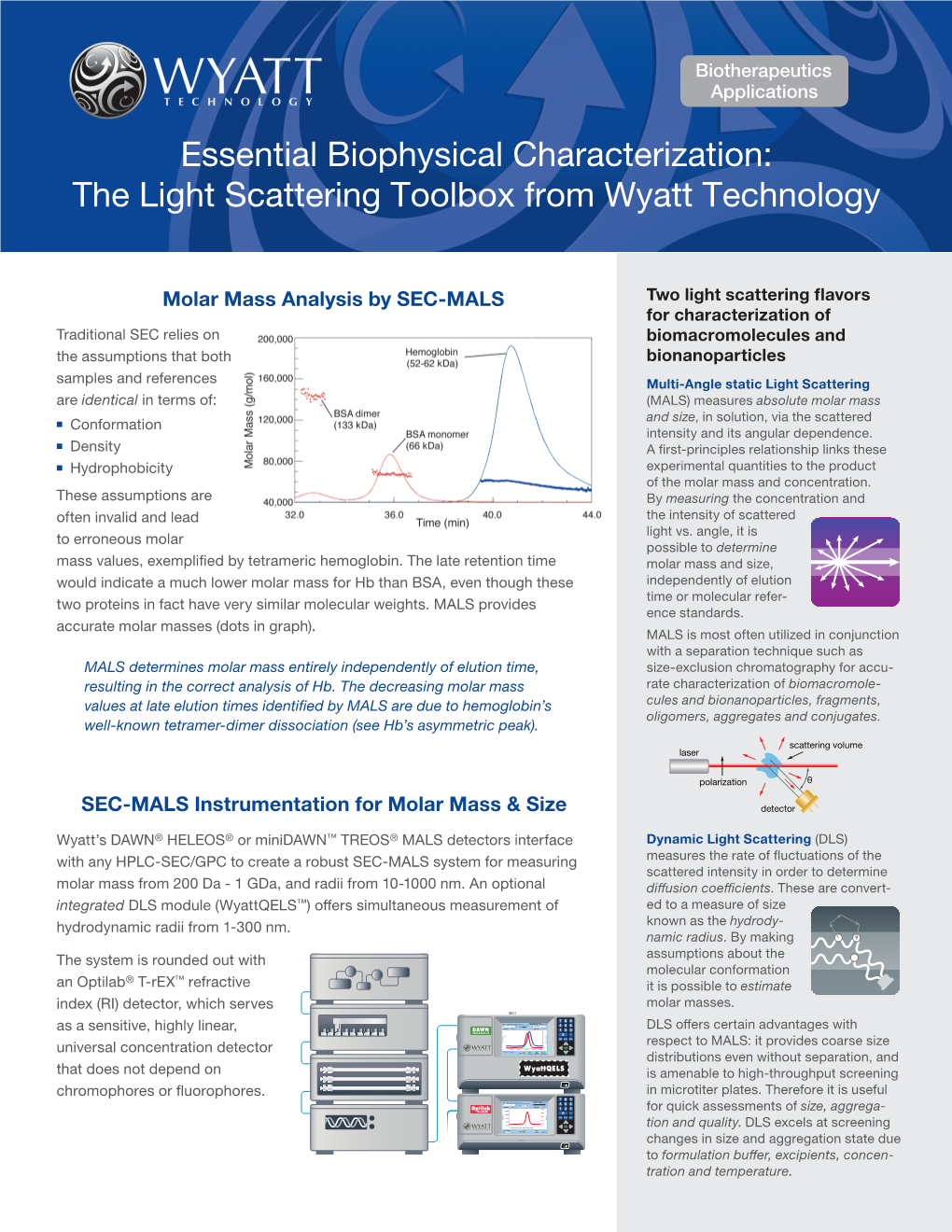 Essential Biophysical Characterization: the Light Scattering Toolbox from Wyatt Technology