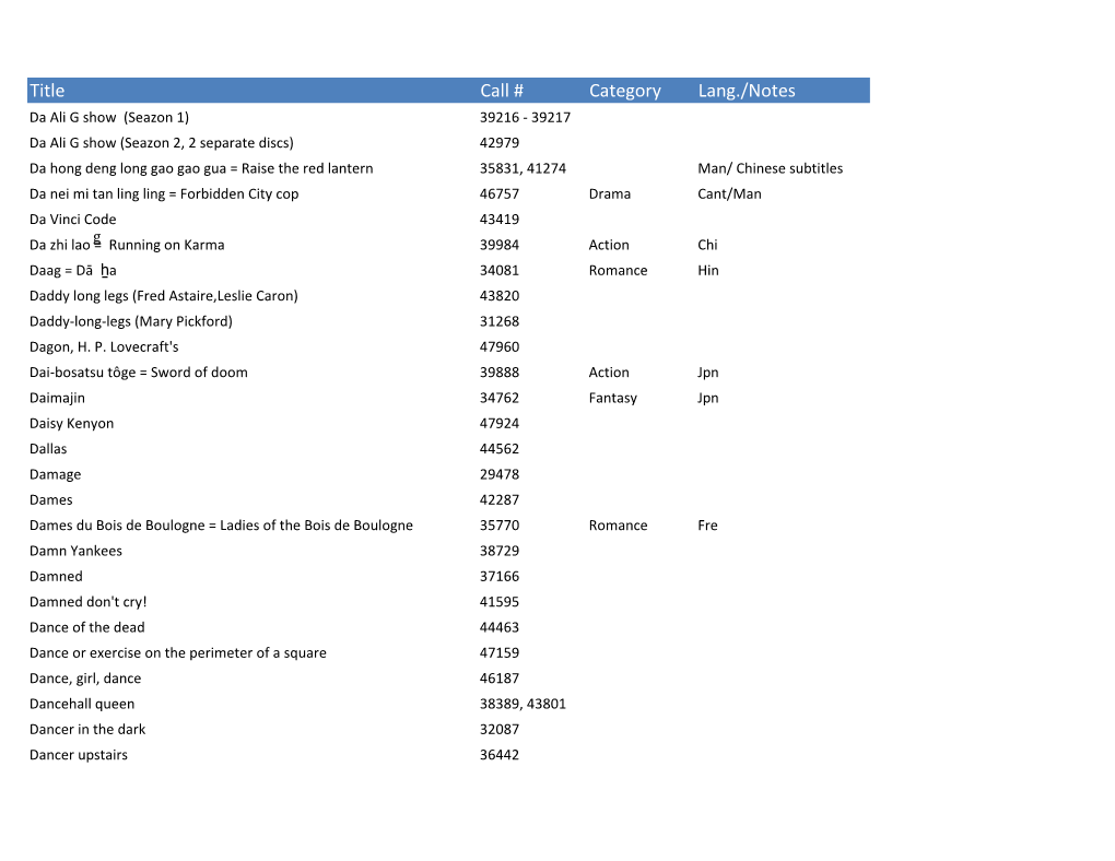 Title Call # Category Lang./Notes