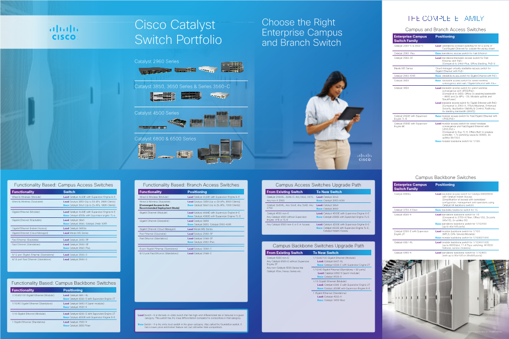Cisco Catalyst Switch Portfolio