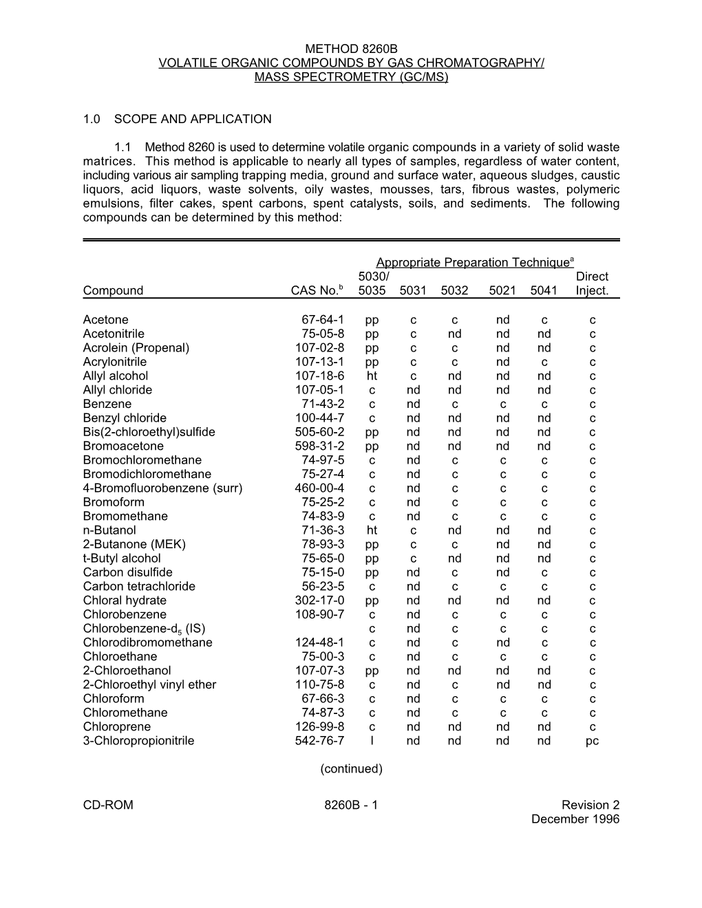 Method 8260B: Volatile Organic Compounds by Gas