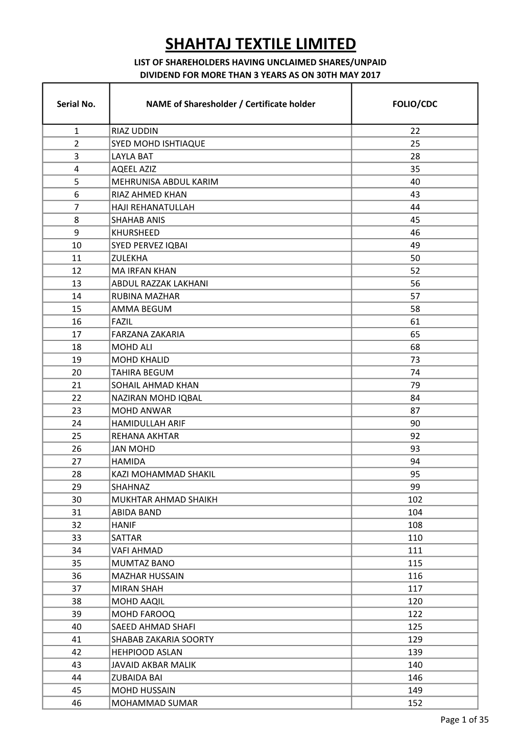 Shahtaj Textile Limited List of Shareholders Having Unclaimed Shares/Unpaid Dividend for More Than 3 Years As on 30Th May 2017