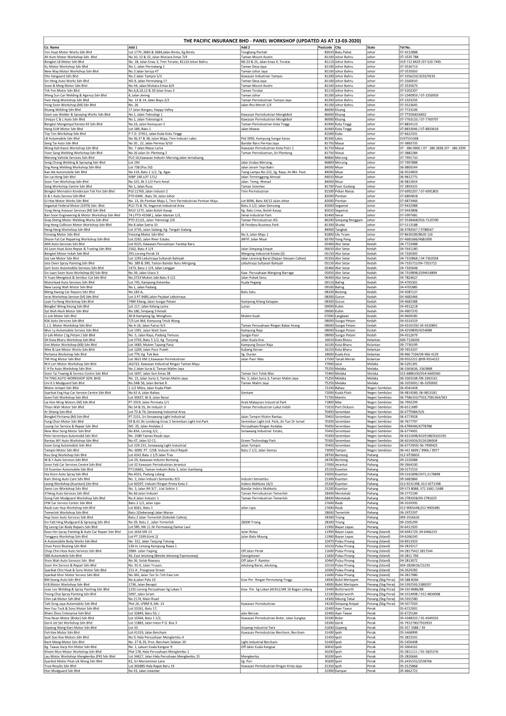 THE PACIFIC INSURANCE BHD - PANEL WORKSHOP (UPDATED AS at 13-03-2020) Co