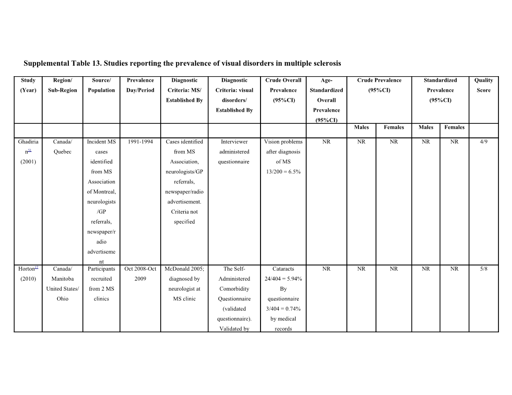 Supplemental Table 13. Studies Reporting the Prevalence of Visual Disorders in Multiple