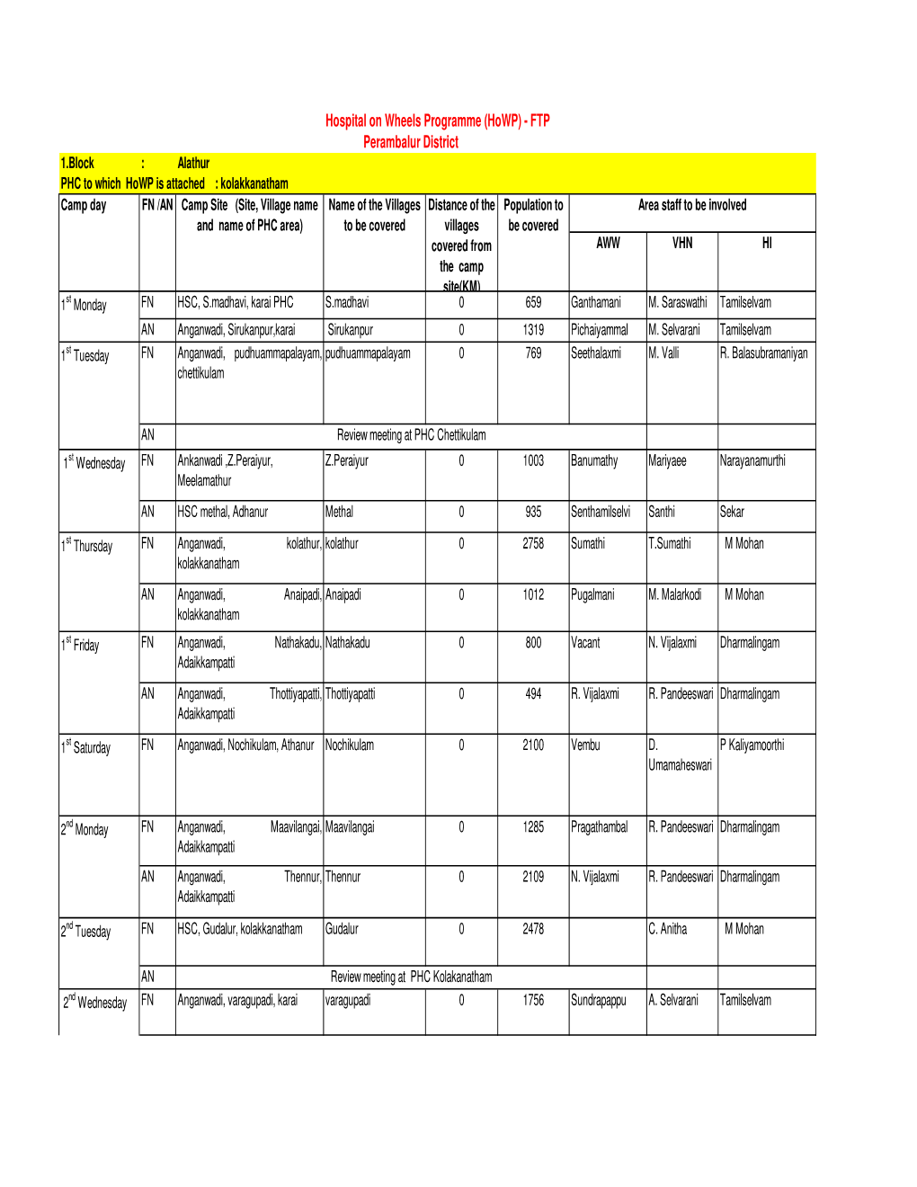 Perambalur District Hospital on Wheels Programme (Howp)