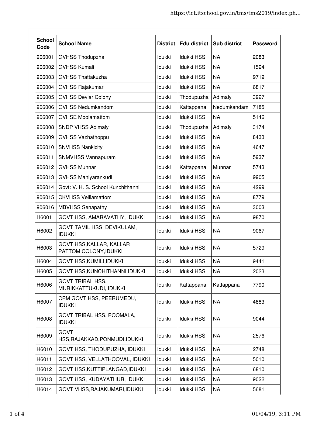 Tms-Hss-Vhss-Pwd.Pdf