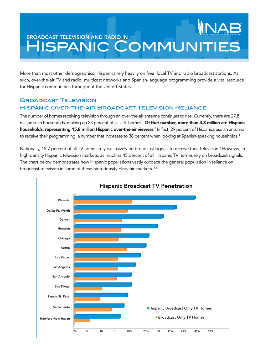 Hispanic Communities