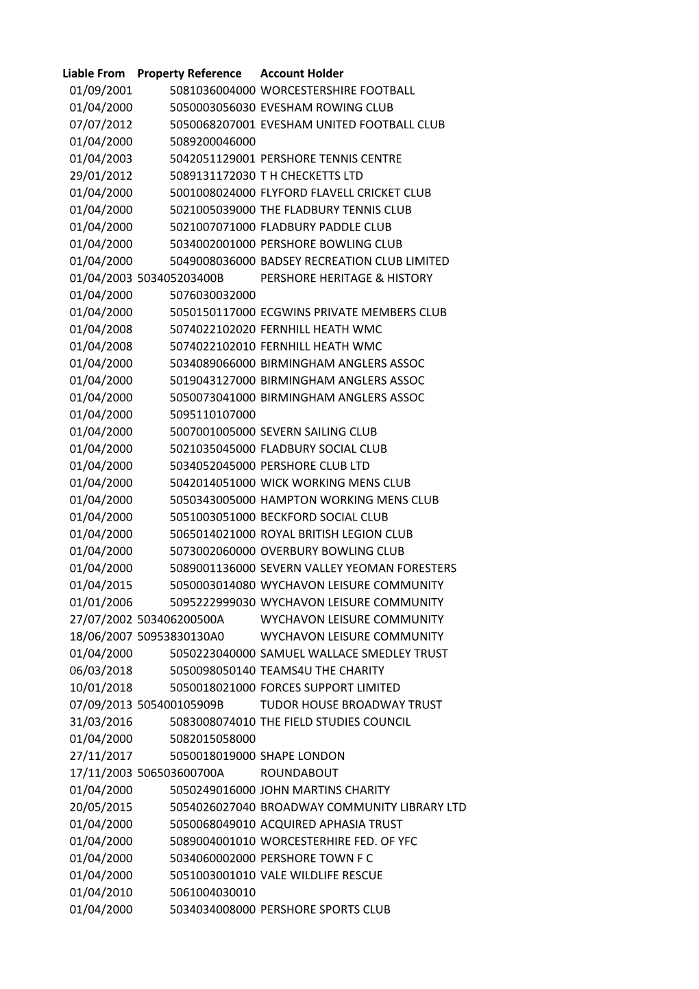 Liable from Property Reference Account Holder 01/09/2001