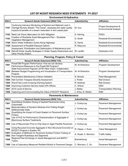 FY-2017 Research Need Statements