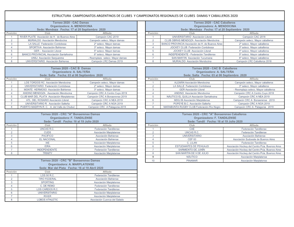 Estructura Campeonatos Argentinos De Clubes Y Campeonatos Regionales De Clubes Damas Y Caballeros 2020