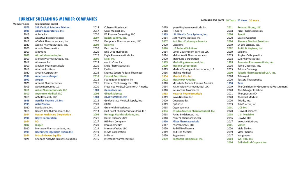 Current Sustaining Member Companies