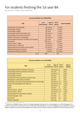 For Students Finishing the 1St Year BA BA Started in Academic Year 2018/2019