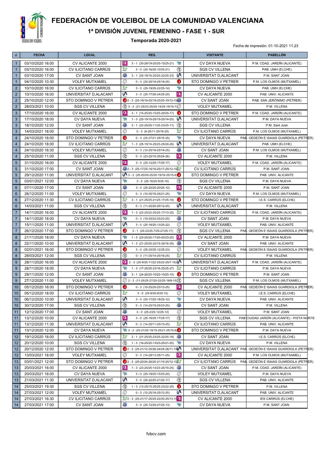 1ª DIVISIÓN JUVENIL FEMENINO - FASE 1 - SUR Temporada 2020-2021 Fecha De Impresión: 01-10-2021 11:23