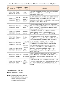 List of Candidates for Interview for the Post of Hospital Administrator Under NHM, Assam