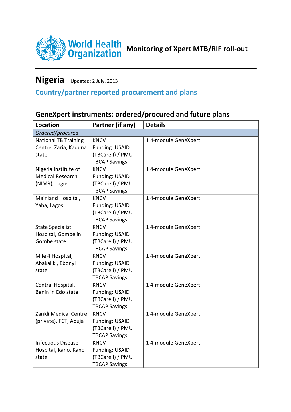 Monitoring of Xpert MTB/RIF Roll-Out Country/Partner Reported Procurement and Plans Genexpert Instruments