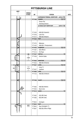 Pittsburgh Line West Sidings  in Feet Mp Station Note 2 1 Harrisburg Terminal Dispatcher