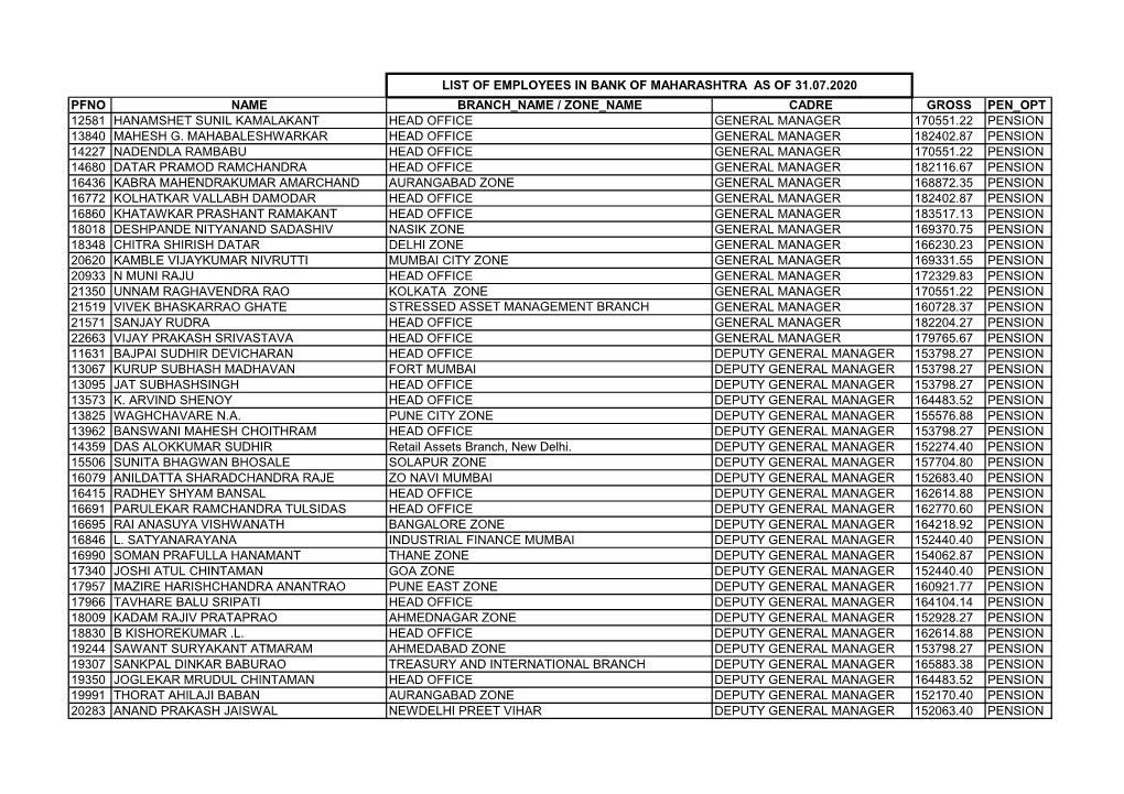 list-of-employees-in-bank-of-maharashtra-as-of-31-07-2020-docslib