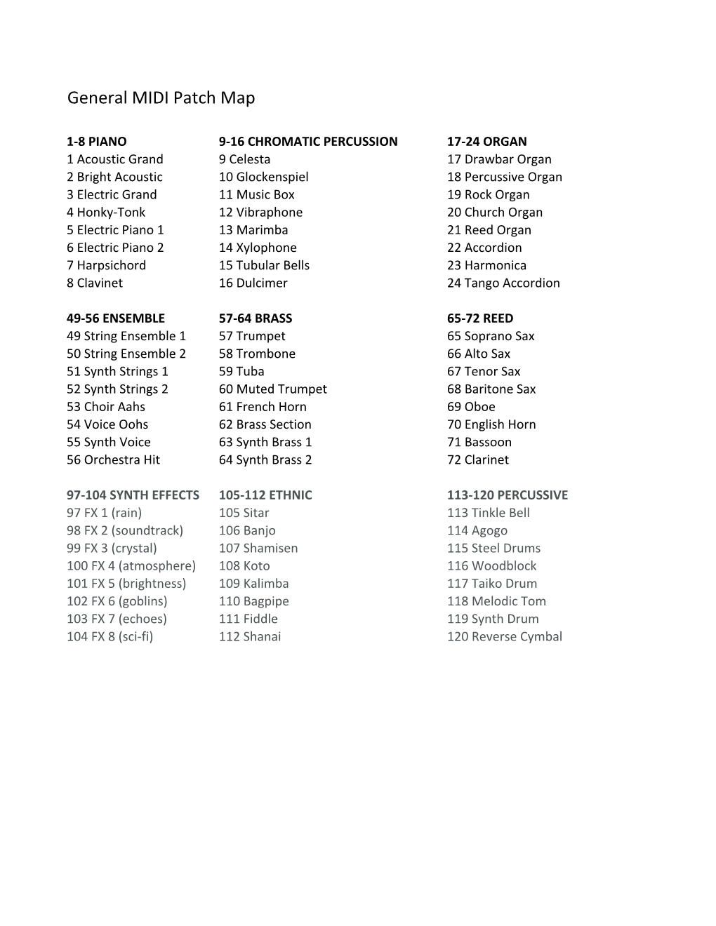 General MIDI Patch Map