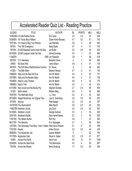 Accelerated Reader Quiz List - Reading Practice