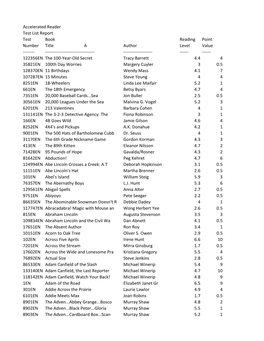 Accelerated Reader Test List Report Test Book Reading Point Number