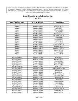 SCE Local Capacity Area Substation List