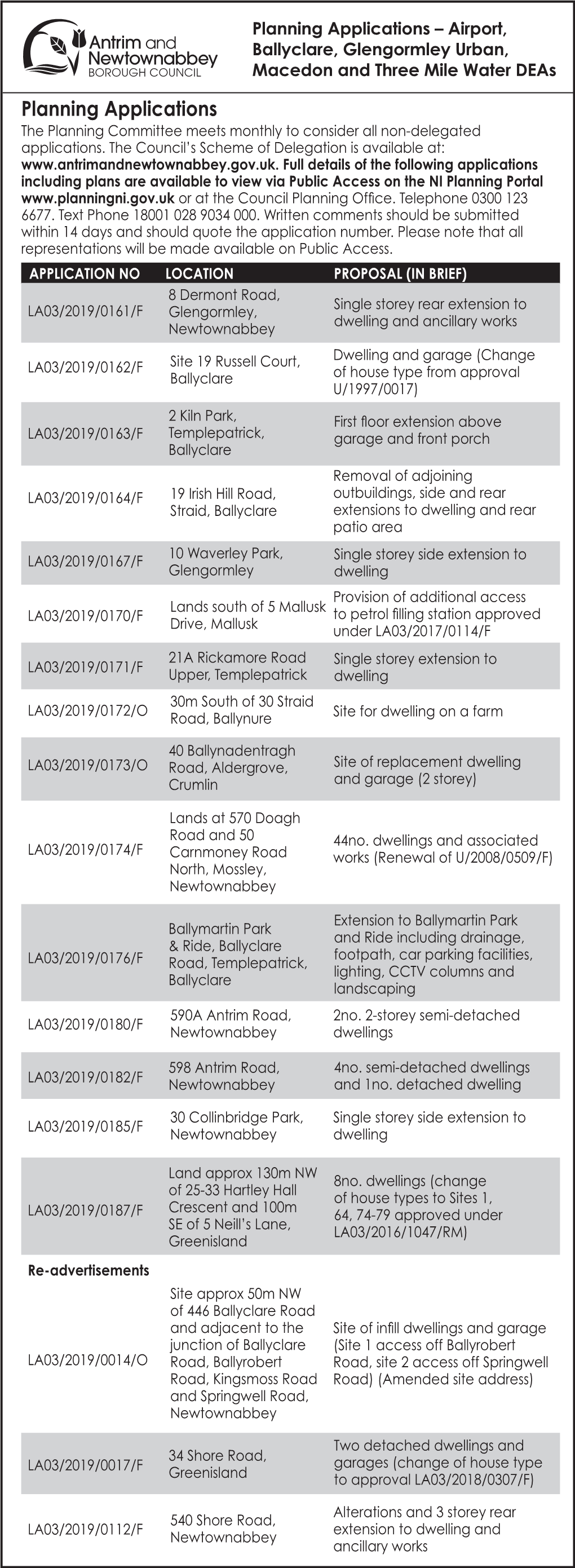 Planning Applications