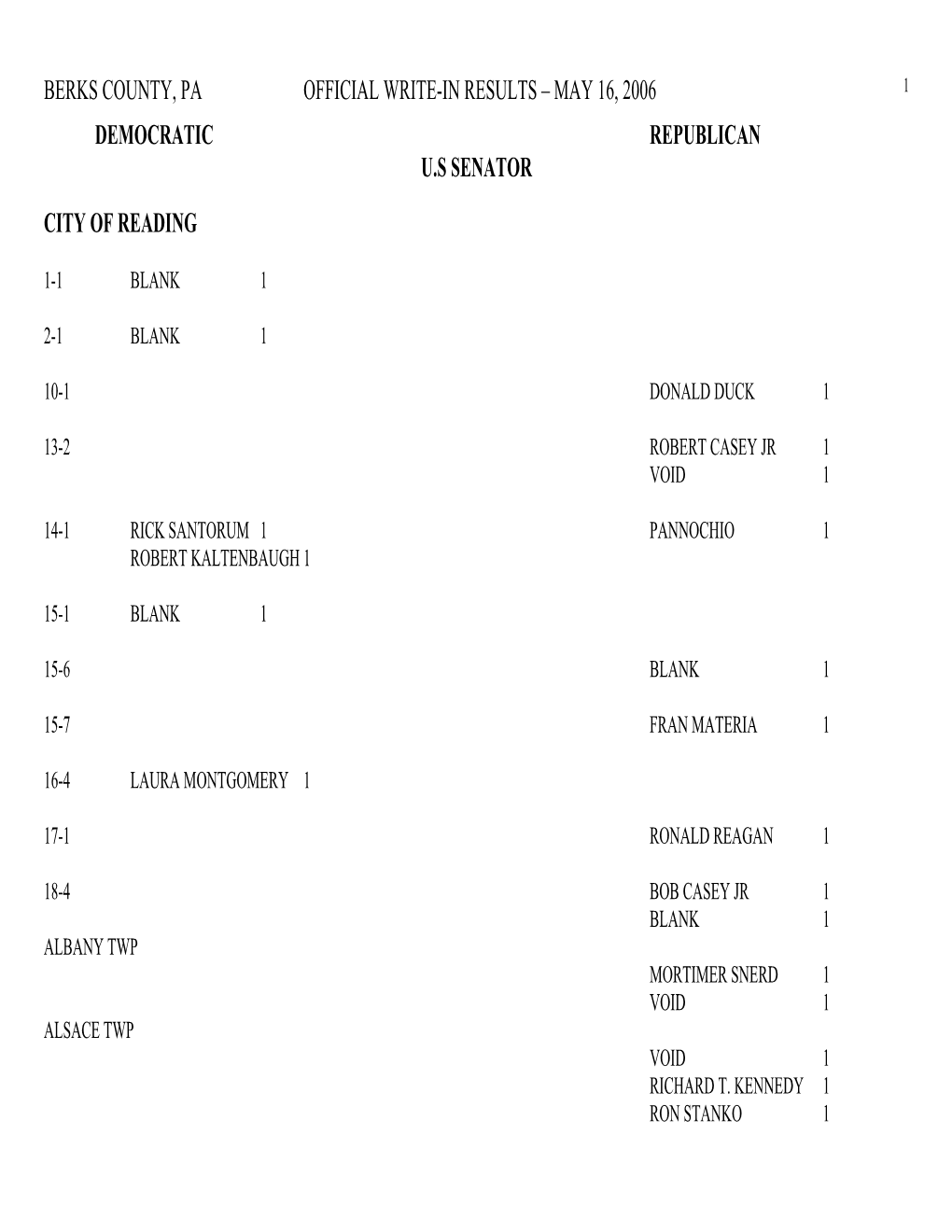 Berks County, Pa Official Write-In Results – May 16, 2006 1