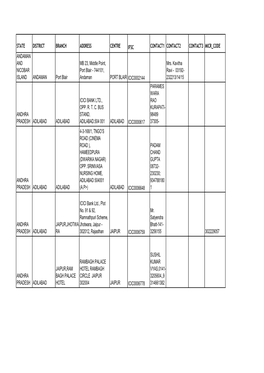 STATE DISTRICT BRANCH ADDRESS CENTRE IFSC CONTACT1 CONTACT2 CONTACT3 MICR CODE ANDAMAN and NICOBAR ISLAND ANDAMAN Port Blair MB