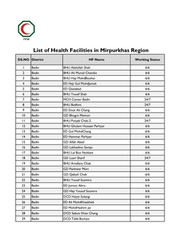 List of Health Facilities in Mirpurkhas Region