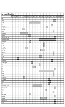 Queer Periodicals Collection Timeline