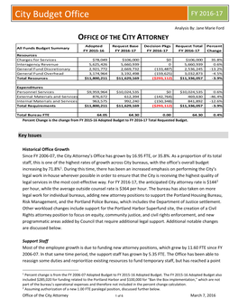 City Budget Office FY 2016-17